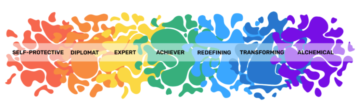 Shifting Horizons adult development self-assessment